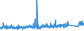 KN 8409 /Exporte /Einheit = Preise (Euro/Tonne) /Partnerland: Algerien /Meldeland: Eur27_2020 /8409:Teile, Erkennbar Ausschließlich Oder Hauptsächlich für Kolbenverbrennungsmotoren Bestimmt, A.n.g.