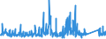 KN 8409 /Exporte /Einheit = Preise (Euro/Tonne) /Partnerland: Libyen /Meldeland: Eur27_2020 /8409:Teile, Erkennbar Ausschließlich Oder Hauptsächlich für Kolbenverbrennungsmotoren Bestimmt, A.n.g.