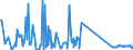 KN 8409 /Exporte /Einheit = Preise (Euro/Tonne) /Partnerland: Süd-sudan /Meldeland: Eur27_2020 /8409:Teile, Erkennbar Ausschließlich Oder Hauptsächlich für Kolbenverbrennungsmotoren Bestimmt, A.n.g.