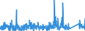 KN 8409 /Exporte /Einheit = Preise (Euro/Tonne) /Partnerland: Burkina Faso /Meldeland: Eur27_2020 /8409:Teile, Erkennbar Ausschließlich Oder Hauptsächlich für Kolbenverbrennungsmotoren Bestimmt, A.n.g.