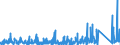 KN 8409 /Exporte /Einheit = Preise (Euro/Tonne) /Partnerland: Tschad /Meldeland: Eur27_2020 /8409:Teile, Erkennbar Ausschließlich Oder Hauptsächlich für Kolbenverbrennungsmotoren Bestimmt, A.n.g.