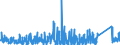 KN 8409 /Exporte /Einheit = Preise (Euro/Tonne) /Partnerland: Guinea /Meldeland: Eur27_2020 /8409:Teile, Erkennbar Ausschließlich Oder Hauptsächlich für Kolbenverbrennungsmotoren Bestimmt, A.n.g.