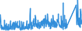 KN 8409 /Exporte /Einheit = Preise (Euro/Tonne) /Partnerland: Ghana /Meldeland: Eur27_2020 /8409:Teile, Erkennbar Ausschließlich Oder Hauptsächlich für Kolbenverbrennungsmotoren Bestimmt, A.n.g.