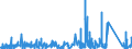 KN 8409 /Exporte /Einheit = Preise (Euro/Tonne) /Partnerland: Zentralaf.republik /Meldeland: Eur27_2020 /8409:Teile, Erkennbar Ausschließlich Oder Hauptsächlich für Kolbenverbrennungsmotoren Bestimmt, A.n.g.