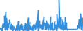 KN 8409 /Exporte /Einheit = Preise (Euro/Tonne) /Partnerland: Aequat.guin. /Meldeland: Eur27_2020 /8409:Teile, Erkennbar Ausschließlich Oder Hauptsächlich für Kolbenverbrennungsmotoren Bestimmt, A.n.g.