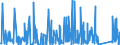 KN 8409 /Exporte /Einheit = Preise (Euro/Tonne) /Partnerland: S.tome /Meldeland: Eur27_2020 /8409:Teile, Erkennbar Ausschließlich Oder Hauptsächlich für Kolbenverbrennungsmotoren Bestimmt, A.n.g.