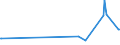 CN 84101200 /Exports /Unit = Prices (Euro/ton) /Partner: Luxembourg /Reporter: European Union /84101200:Hydraulic Turbines and Water Wheels, of a Power > 1.000 kw but <= 10.000 kw (Excl. Hydraulic Power Engines and Motors of Heading 8412)