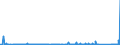 CN 8410 /Exports /Unit = Prices (Euro/ton) /Partner: Greece /Reporter: Eur27_2020 /8410:Hydraulic Turbines, Water Wheels, and Regulators Therefor (Excl. Hydraulic Power Engines and Motors of Heading 8412)
