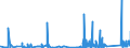 CN 8410 /Exports /Unit = Prices (Euro/ton) /Partner: Lithuania /Reporter: Eur27_2020 /8410:Hydraulic Turbines, Water Wheels, and Regulators Therefor (Excl. Hydraulic Power Engines and Motors of Heading 8412)