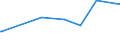 CN 84112100 /Exports /Unit = Prices (Euro/suppl. units) /Partner: Lithuania /Reporter: Eur27_2020 /84112100:Turbopropellers of a Power <= 1.100 Kw