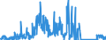 CN 84118100 /Exports /Unit = Prices (Euro/suppl. units) /Partner: France /Reporter: Eur27_2020 /84118100:Gas Turbines of a Power <= 5.000 kw (Excl. Turbojets and Turbopropellers)