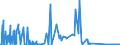 CN 84118100 /Exports /Unit = Prices (Euro/suppl. units) /Partner: Netherlands /Reporter: Eur27_2020 /84118100:Gas Turbines of a Power <= 5.000 kw (Excl. Turbojets and Turbopropellers)