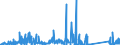 CN 84118100 /Exports /Unit = Prices (Euro/suppl. units) /Partner: United Kingdom /Reporter: Eur27_2020 /84118100:Gas Turbines of a Power <= 5.000 kw (Excl. Turbojets and Turbopropellers)