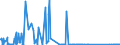 CN 84118100 /Exports /Unit = Prices (Euro/suppl. units) /Partner: Denmark /Reporter: Eur27_2020 /84118100:Gas Turbines of a Power <= 5.000 kw (Excl. Turbojets and Turbopropellers)