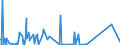 CN 84118100 /Exports /Unit = Prices (Euro/suppl. units) /Partner: Greece /Reporter: Eur27_2020 /84118100:Gas Turbines of a Power <= 5.000 kw (Excl. Turbojets and Turbopropellers)