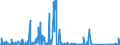 CN 84118100 /Exports /Unit = Prices (Euro/suppl. units) /Partner: Spain /Reporter: Eur27_2020 /84118100:Gas Turbines of a Power <= 5.000 kw (Excl. Turbojets and Turbopropellers)