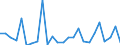CN 84118100 /Exports /Unit = Prices (Euro/suppl. units) /Partner: United Kingdom(Excluding Northern Ireland) /Reporter: Eur27_2020 /84118100:Gas Turbines of a Power <= 5.000 kw (Excl. Turbojets and Turbopropellers)