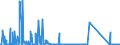 CN 84118100 /Exports /Unit = Prices (Euro/suppl. units) /Partner: Austria /Reporter: Eur27_2020 /84118100:Gas Turbines of a Power <= 5.000 kw (Excl. Turbojets and Turbopropellers)
