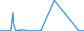 CN 84118100 /Exports /Unit = Prices (Euro/suppl. units) /Partner: Estonia /Reporter: Eur27_2020 /84118100:Gas Turbines of a Power <= 5.000 kw (Excl. Turbojets and Turbopropellers)