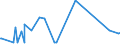 CN 84118100 /Exports /Unit = Prices (Euro/suppl. units) /Partner: Uzbekistan /Reporter: Eur27_2020 /84118100:Gas Turbines of a Power <= 5.000 kw (Excl. Turbojets and Turbopropellers)