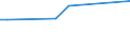 CN 84118100 /Exports /Unit = Prices (Euro/suppl. units) /Partner: Montenegro /Reporter: Eur27_2020 /84118100:Gas Turbines of a Power <= 5.000 kw (Excl. Turbojets and Turbopropellers)