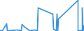 CN 84118100 /Exports /Unit = Prices (Euro/suppl. units) /Partner: Serbia /Reporter: Eur27_2020 /84118100:Gas Turbines of a Power <= 5.000 kw (Excl. Turbojets and Turbopropellers)