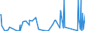 CN 84118100 /Exports /Unit = Prices (Euro/suppl. units) /Partner: Morocco /Reporter: Eur27_2020 /84118100:Gas Turbines of a Power <= 5.000 kw (Excl. Turbojets and Turbopropellers)