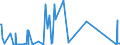 CN 84118100 /Exports /Unit = Prices (Euro/suppl. units) /Partner: Tunisia /Reporter: Eur27_2020 /84118100:Gas Turbines of a Power <= 5.000 kw (Excl. Turbojets and Turbopropellers)