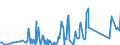 CN 84118100 /Exports /Unit = Prices (Euro/suppl. units) /Partner: Nigeria /Reporter: Eur27_2020 /84118100:Gas Turbines of a Power <= 5.000 kw (Excl. Turbojets and Turbopropellers)