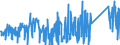 CN 84118100 /Exports /Unit = Prices (Euro/suppl. units) /Partner: Usa /Reporter: Eur27_2020 /84118100:Gas Turbines of a Power <= 5.000 kw (Excl. Turbojets and Turbopropellers)
