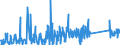 CN 84118100 /Exports /Unit = Prices (Euro/suppl. units) /Partner: Canada /Reporter: Eur27_2020 /84118100:Gas Turbines of a Power <= 5.000 kw (Excl. Turbojets and Turbopropellers)