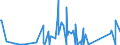 CN 84118100 /Exports /Unit = Prices (Euro/suppl. units) /Partner: Mexico /Reporter: Eur27_2020 /84118100:Gas Turbines of a Power <= 5.000 kw (Excl. Turbojets and Turbopropellers)