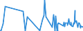 CN 84118220 /Exports /Unit = Prices (Euro/suppl. units) /Partner: Netherlands /Reporter: Eur27_2020 /84118220:Gas Turbines of a Power > 5.000 kw but <= 20.000 kw (Excl. Turbojets and Turbopropellers)