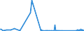 CN 84118220 /Exports /Unit = Prices (Euro/suppl. units) /Partner: United Kingdom /Reporter: Eur27_2020 /84118220:Gas Turbines of a Power > 5.000 kw but <= 20.000 kw (Excl. Turbojets and Turbopropellers)