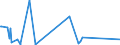 CN 84118220 /Exports /Unit = Prices (Euro/suppl. units) /Partner: Denmark /Reporter: Eur27_2020 /84118220:Gas Turbines of a Power > 5.000 kw but <= 20.000 kw (Excl. Turbojets and Turbopropellers)