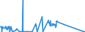 CN 84118220 /Exports /Unit = Prices (Euro/suppl. units) /Partner: Belgium /Reporter: Eur27_2020 /84118220:Gas Turbines of a Power > 5.000 kw but <= 20.000 kw (Excl. Turbojets and Turbopropellers)
