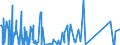 CN 84118220 /Exports /Unit = Prices (Euro/suppl. units) /Partner: Norway /Reporter: Eur27_2020 /84118220:Gas Turbines of a Power > 5.000 kw but <= 20.000 kw (Excl. Turbojets and Turbopropellers)