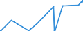CN 84118220 /Exports /Unit = Prices (Euro/suppl. units) /Partner: Ghana /Reporter: Eur27_2020 /84118220:Gas Turbines of a Power > 5.000 kw but <= 20.000 kw (Excl. Turbojets and Turbopropellers)