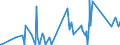 CN 84118220 /Exports /Unit = Prices (Euro/suppl. units) /Partner: Nigeria /Reporter: Eur27_2020 /84118220:Gas Turbines of a Power > 5.000 kw but <= 20.000 kw (Excl. Turbojets and Turbopropellers)