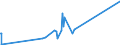 CN 84118220 /Exports /Unit = Prices (Euro/suppl. units) /Partner: Gabon /Reporter: Eur27_2020 /84118220:Gas Turbines of a Power > 5.000 kw but <= 20.000 kw (Excl. Turbojets and Turbopropellers)