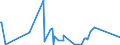 CN 84118220 /Exports /Unit = Prices (Euro/suppl. units) /Partner: Angola /Reporter: Eur27_2020 /84118220:Gas Turbines of a Power > 5.000 kw but <= 20.000 kw (Excl. Turbojets and Turbopropellers)