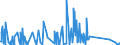 CN 84118220 /Exports /Unit = Prices (Euro/suppl. units) /Partner: Canada /Reporter: Eur27_2020 /84118220:Gas Turbines of a Power > 5.000 kw but <= 20.000 kw (Excl. Turbojets and Turbopropellers)