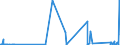 CN 84118260 /Exports /Unit = Prices (Euro/suppl. units) /Partner: Germany /Reporter: Eur27_2020 /84118260:Gas Turbines of a Power > 20.000 kw but <= 50.000 kw (Excl. Turbojets and Turbopropellers)