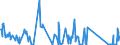 CN 84118260 /Exports /Unit = Prices (Euro/suppl. units) /Partner: Norway /Reporter: Eur27_2020 /84118260:Gas Turbines of a Power > 20.000 kw but <= 50.000 kw (Excl. Turbojets and Turbopropellers)