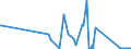 CN 84118260 /Exports /Unit = Prices (Euro/suppl. units) /Partner: Switzerland /Reporter: Eur27_2020 /84118260:Gas Turbines of a Power > 20.000 kw but <= 50.000 kw (Excl. Turbojets and Turbopropellers)