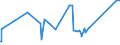 CN 84118260 /Exports /Unit = Prices (Euro/suppl. units) /Partner: Turkey /Reporter: Eur27_2020 /84118260:Gas Turbines of a Power > 20.000 kw but <= 50.000 kw (Excl. Turbojets and Turbopropellers)
