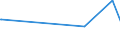 CN 84118260 /Exports /Unit = Prices (Euro/suppl. units) /Partner: Turkmenistan /Reporter: Eur27_2020 /84118260:Gas Turbines of a Power > 20.000 kw but <= 50.000 kw (Excl. Turbojets and Turbopropellers)