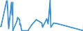 CN 84118260 /Exports /Unit = Prices (Euro/suppl. units) /Partner: Algeria /Reporter: Eur27_2020 /84118260:Gas Turbines of a Power > 20.000 kw but <= 50.000 kw (Excl. Turbojets and Turbopropellers)