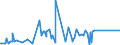 CN 84118260 /Exports /Unit = Prices (Euro/suppl. units) /Partner: Nigeria /Reporter: Eur27_2020 /84118260:Gas Turbines of a Power > 20.000 kw but <= 50.000 kw (Excl. Turbojets and Turbopropellers)