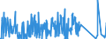 CN 84118260 /Exports /Unit = Prices (Euro/suppl. units) /Partner: Usa /Reporter: Eur27_2020 /84118260:Gas Turbines of a Power > 20.000 kw but <= 50.000 kw (Excl. Turbojets and Turbopropellers)